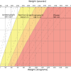 Body_mass_index_chart_550w breast health education