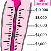 Thermometer_burst_blog_breast_cancer