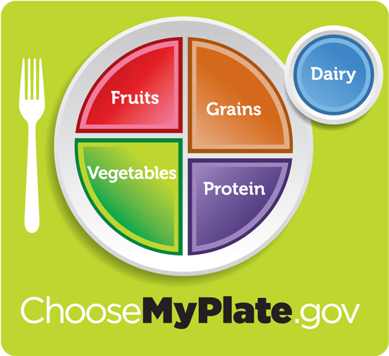 USDA MyPlate icon