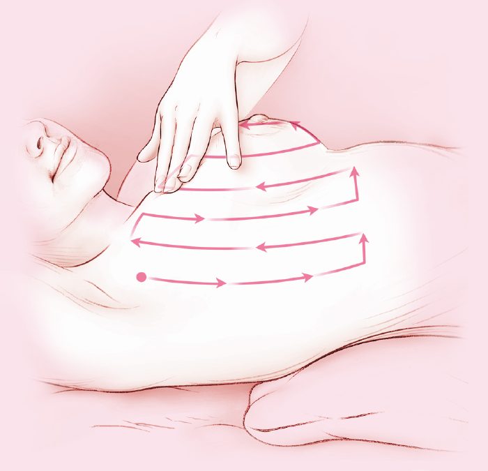 Breast-Self Exam Instructions Now Available in Hebrew