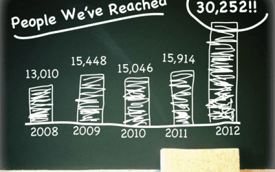 The 2012 Maurer Foundation Impact Report