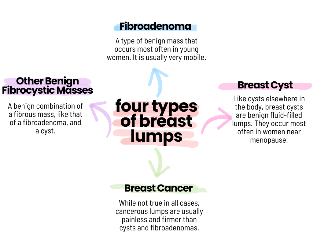 Are All Breast Lumps Breast Cancer? | Maurer Foundation