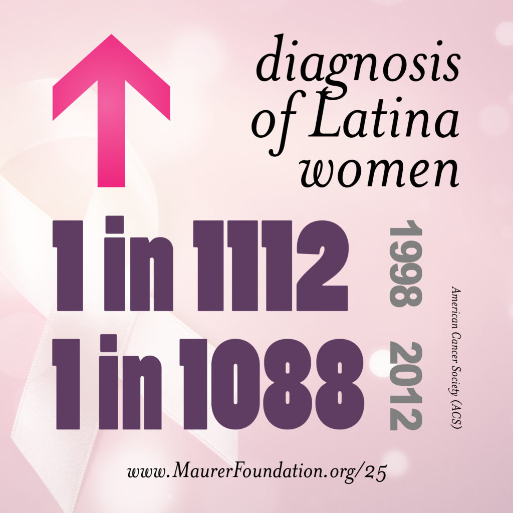 diagnosis of Latina women is up