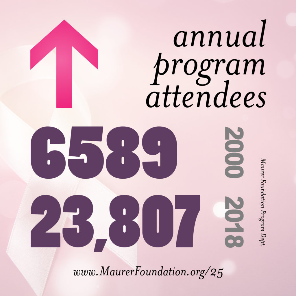annual program attendees are up