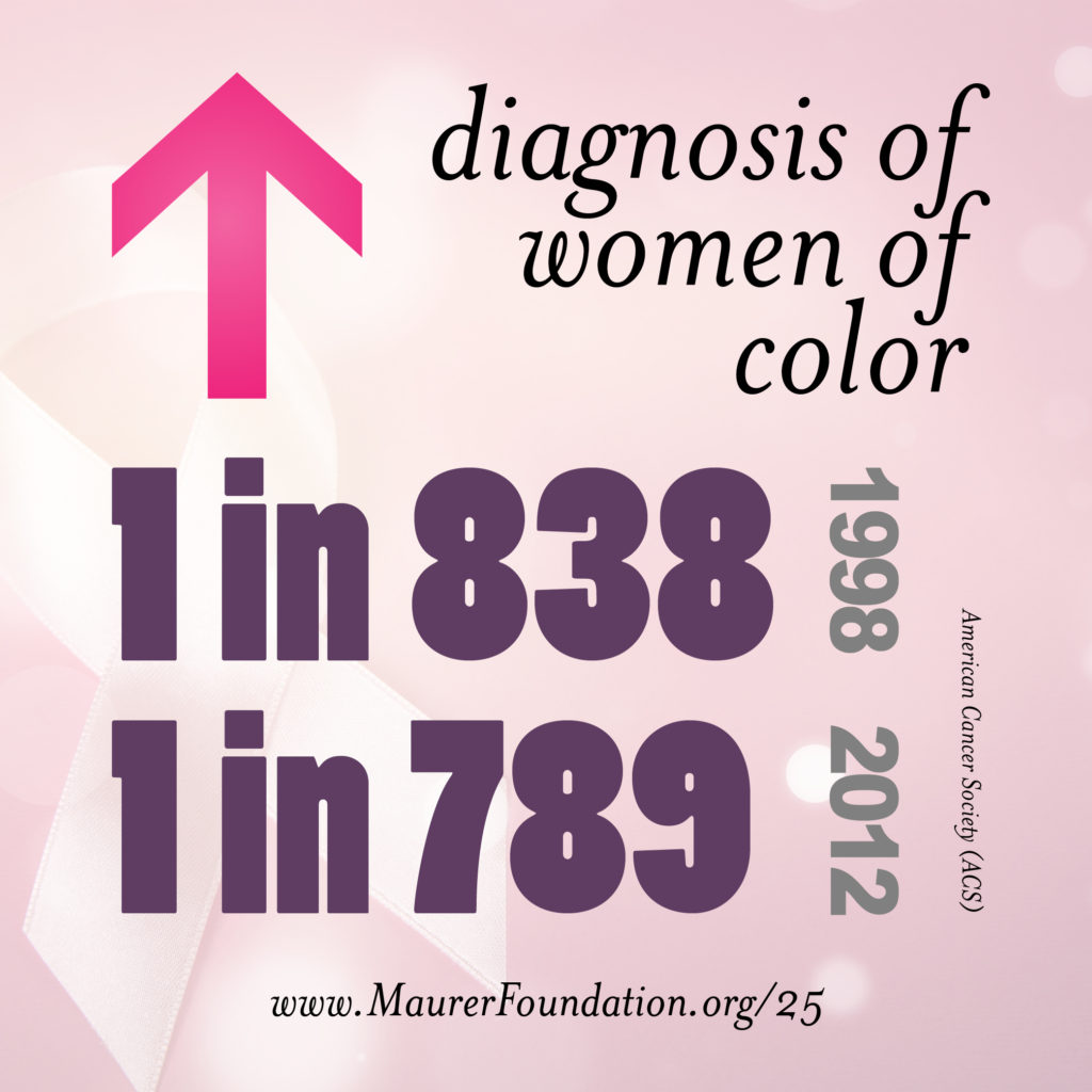diagnosis of women of color is up